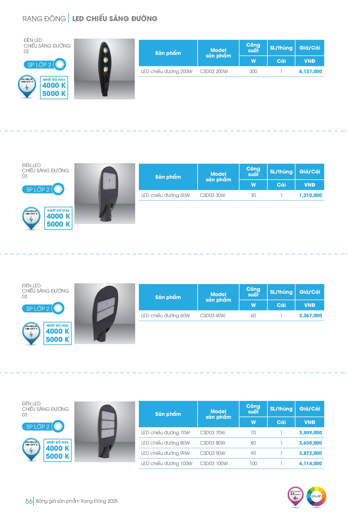 Bảng giá đèn LED Rạng Đông mới nhất